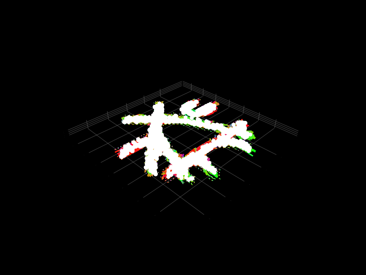 Example block output