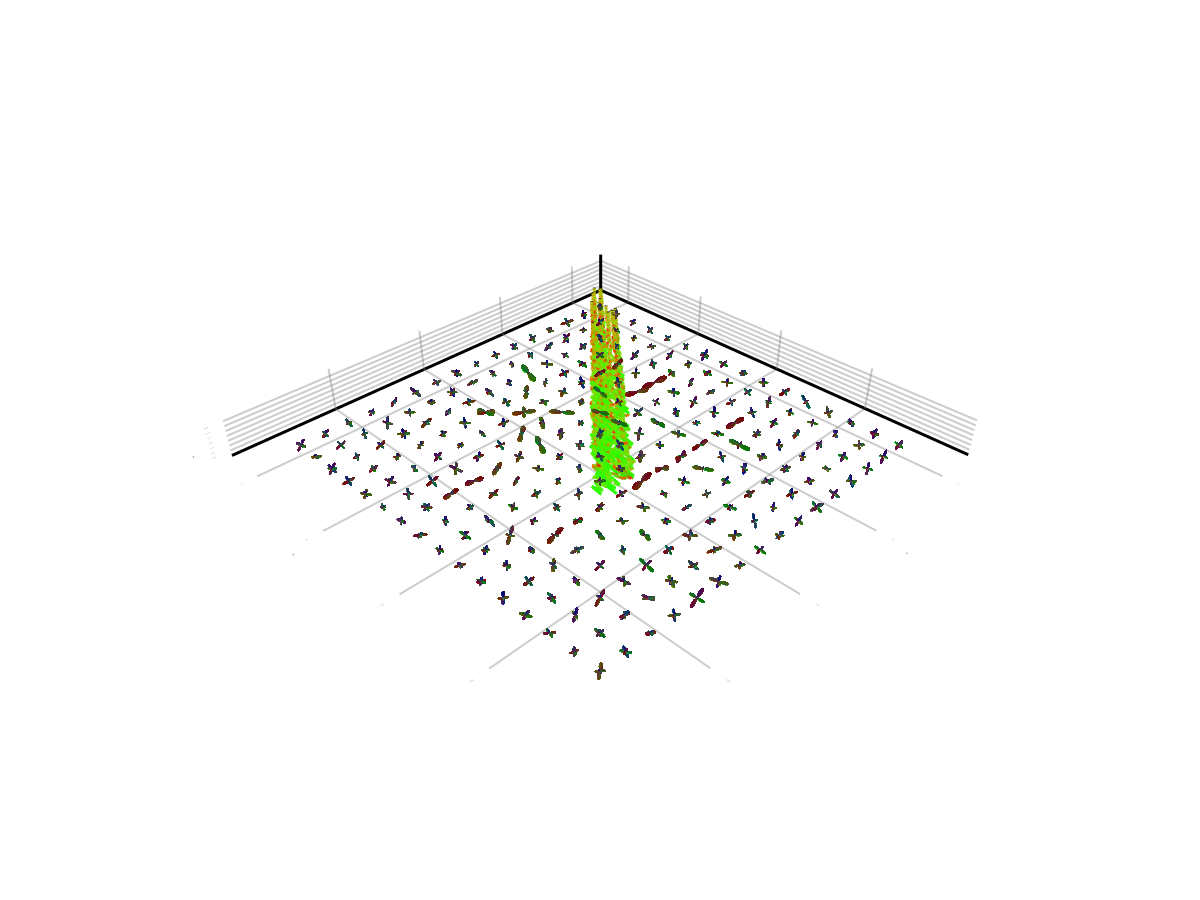 Example block output