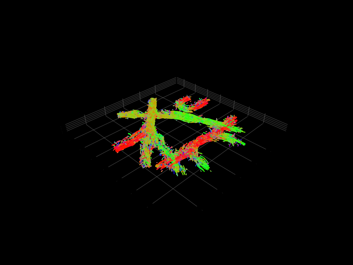 Example block output